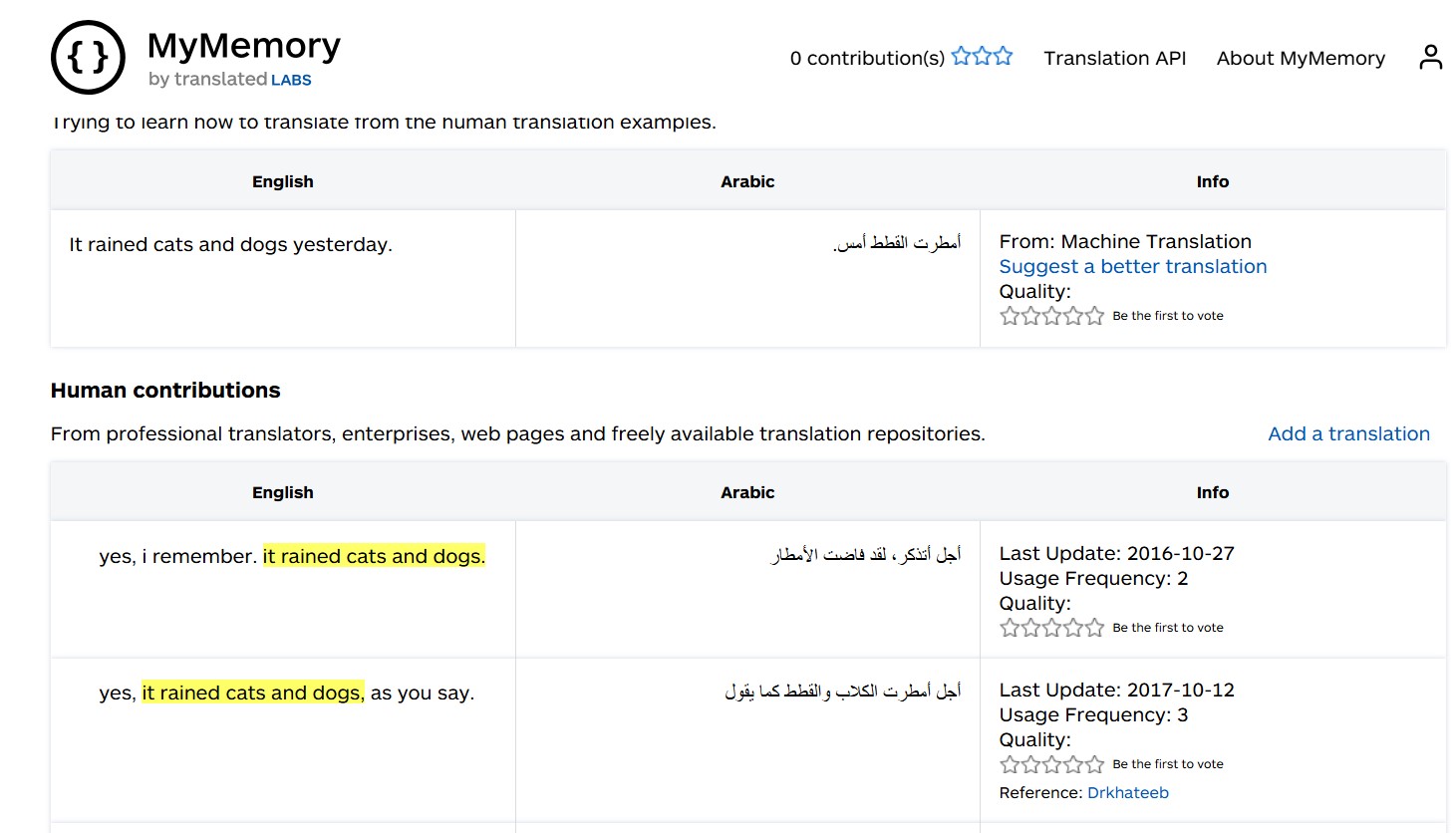 لقطة شاشة من موقع MyMemory لترجمة تعبير rained cats and dogs